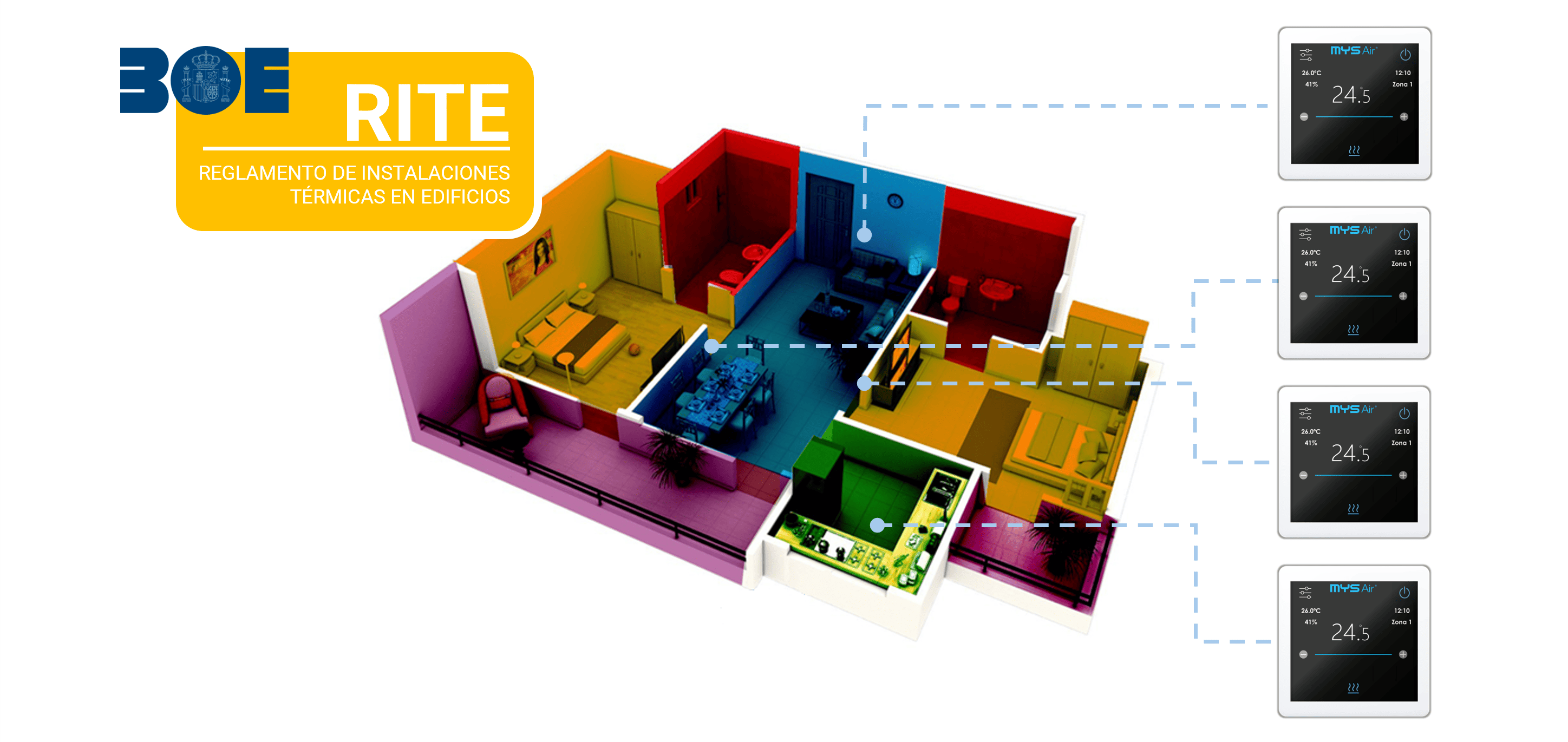 Cumplimiento de la zonificación segun RITE 178/2021